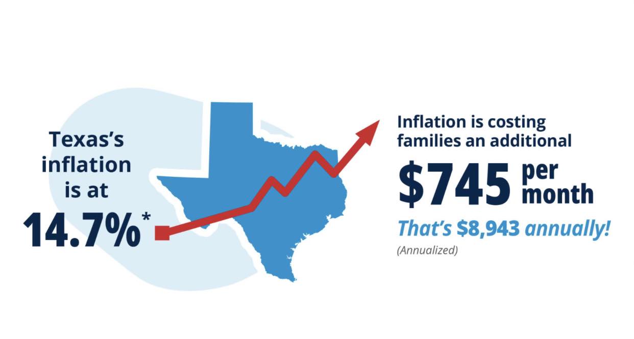 Texas Inflation Relief 2025 - Harry Wilkins