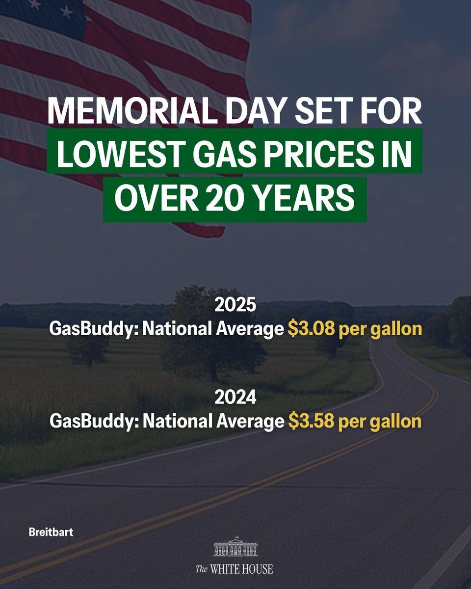 Gas Prices